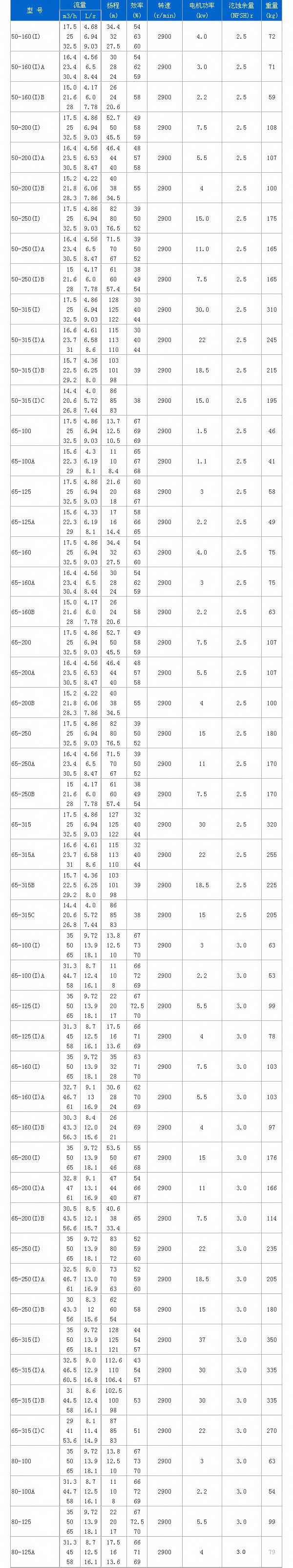 ISG系列单级单吸管道离心泵02.jpg