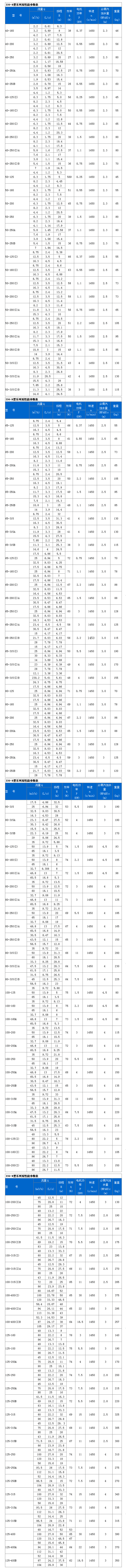 ISG系列单级单吸管道离心泵04.gif