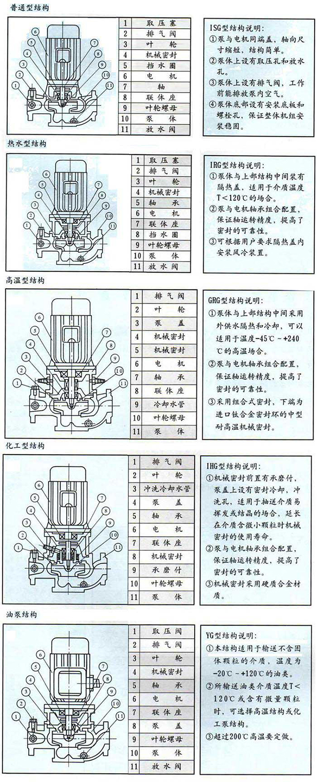 ISG系列单级单吸管道离心泵07.jpg