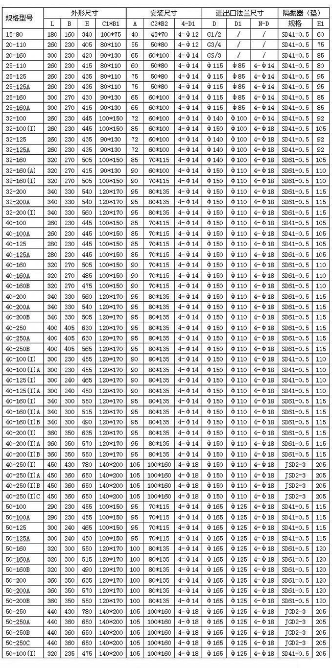ISG系列单级单吸管道离心泵09.jpg