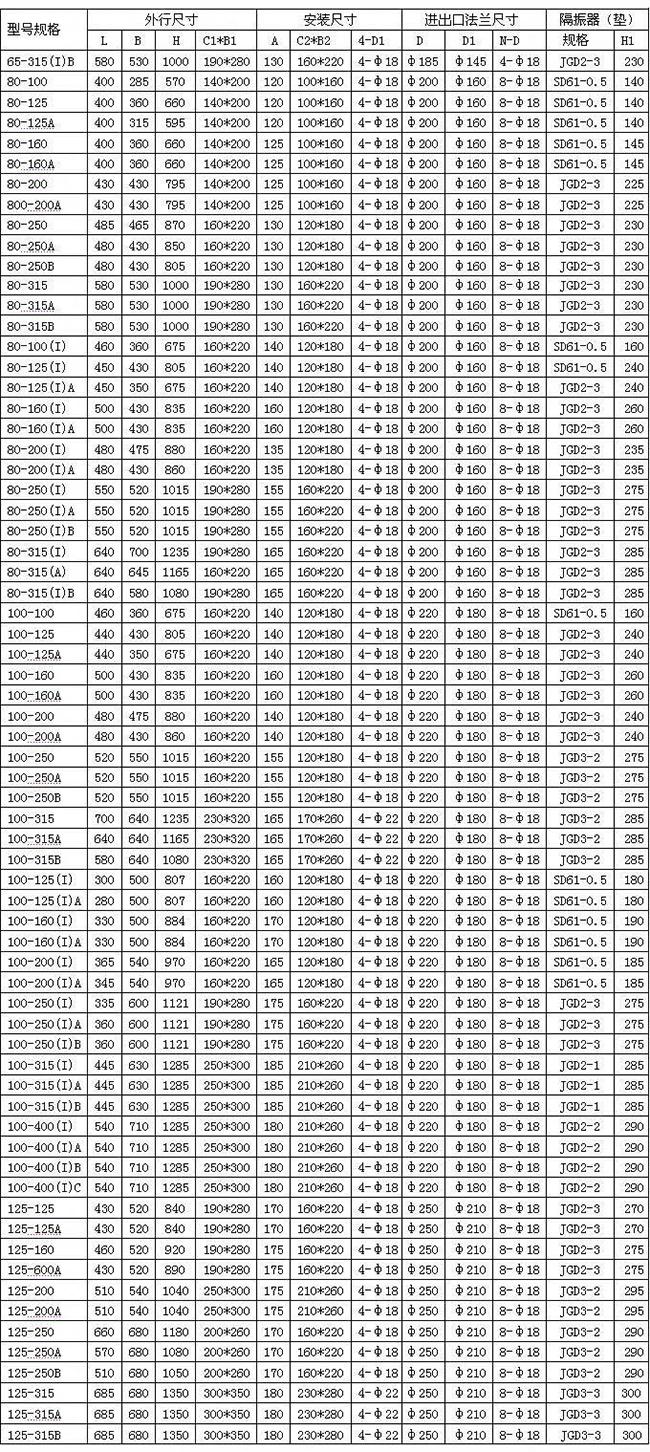 ISG系列单级单吸管道离心泵12.jpg