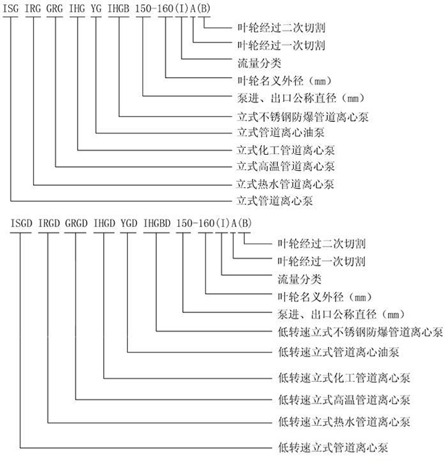 ISG系列单级单吸管道离心泵13.jpg