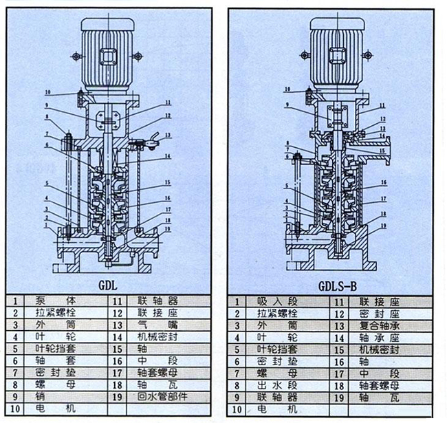 GDL型多级离心泵03.jpg
