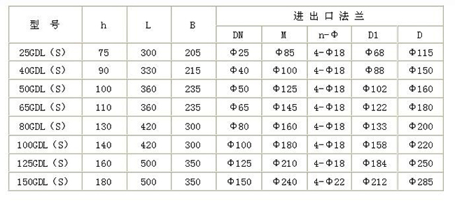 GDL型多级离心泵05.jpg