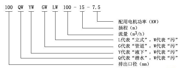 YW液下式01.jpg