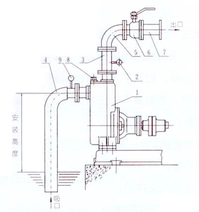 ZX系列型自吸泵07.jpg