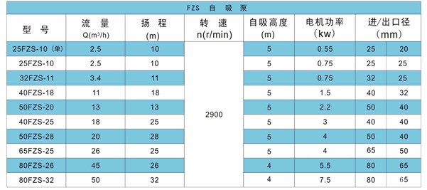 FP型增强聚丙烯离心泵01.jpg