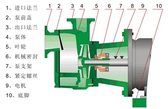FP型增强聚丙烯离心泵03.jpg