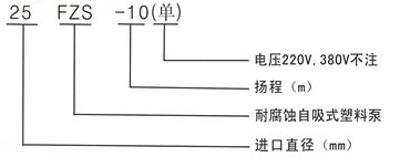 FP型增强聚丙烯离心泵05.jpg