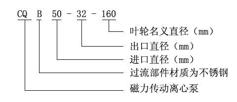 CQB型磁力驱动泵01.jpg