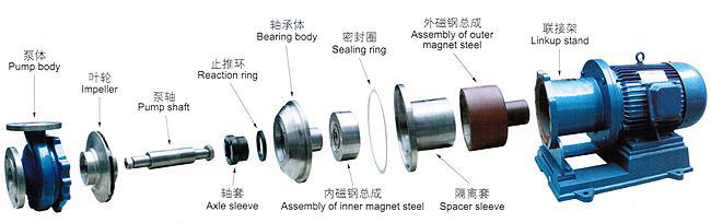 CQB型磁力驱动泵03.jpg