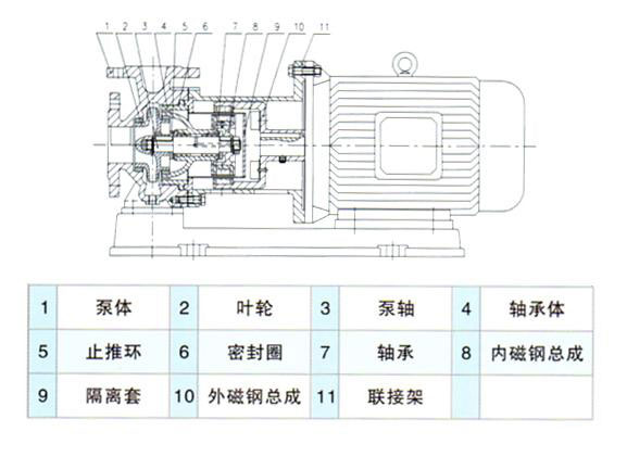 CQB型磁力驱动泵04.jpg