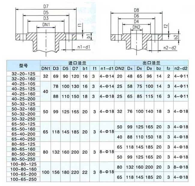 CQB型磁力驱动泵06.jpg