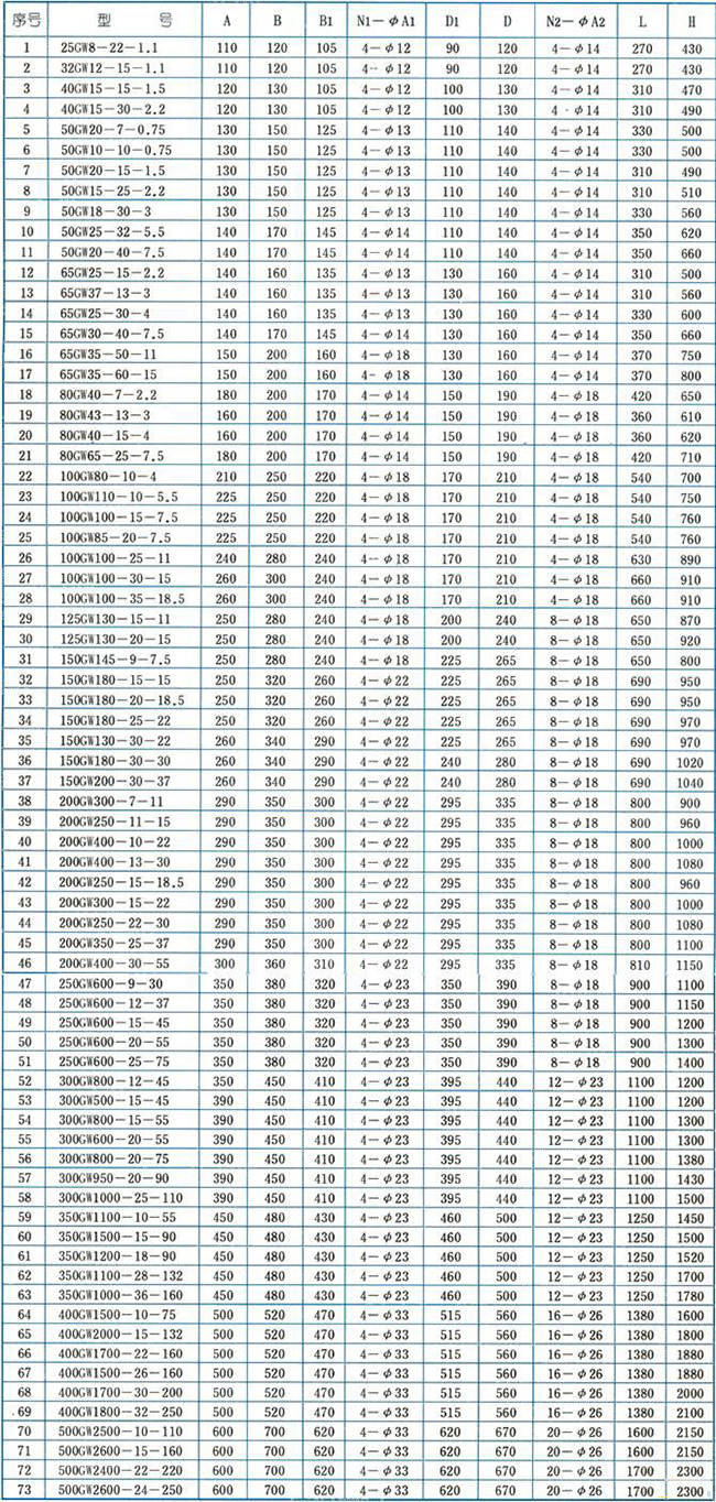 GW型管道式色多多APP下载地址最新版本05.jpg