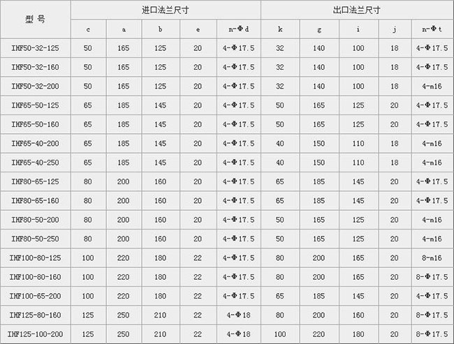 IHF型衬氟泵05.jpg