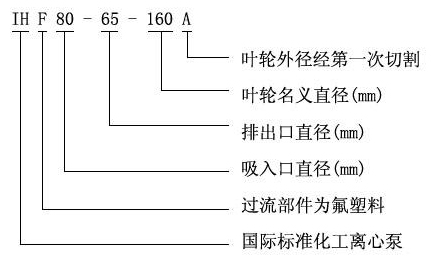 IHF型衬氟泵06.jpg