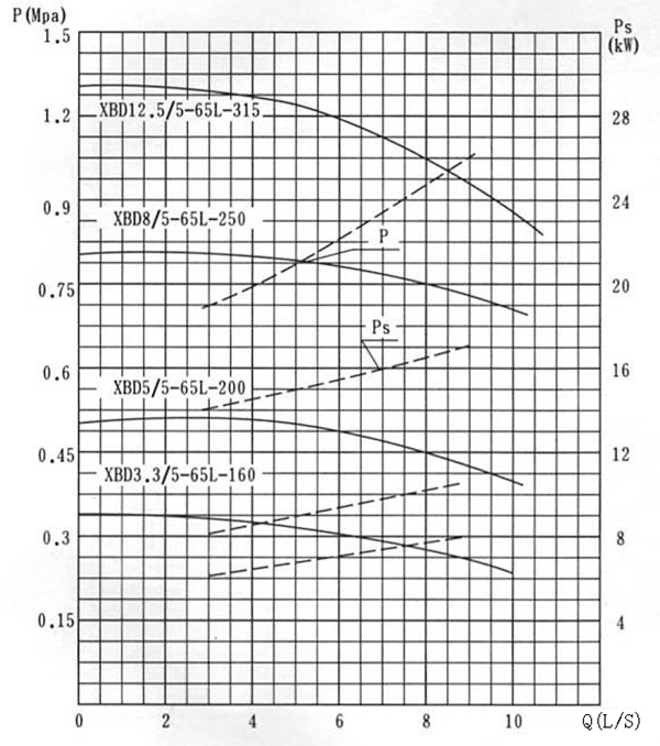XBD-L型立式多级色多多污污污版APP在线观看01.jpg