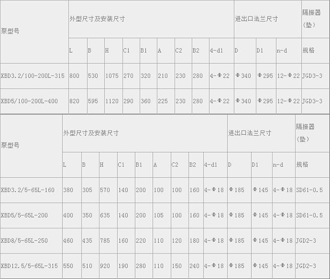 XBD-L型立式多级色多多污污污版APP在线观看08.jpg