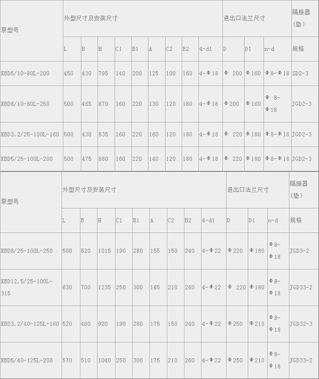 XBD-L型立式多级色多多污污污版APP在线观看09.jpg