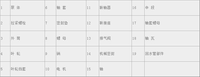 XBD-(I)型管道式色多多污污污版APP在线观看02.jpg