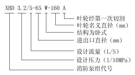 XBD-L型卧式单级色多多污污污版APP在线观看01.jpg