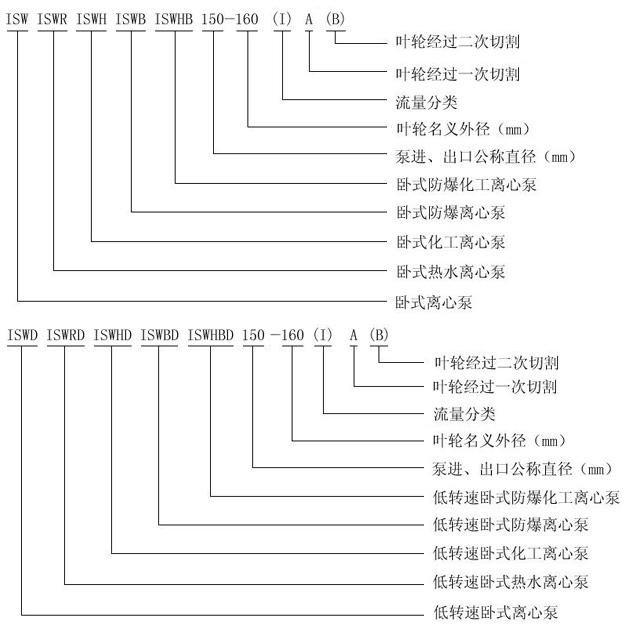 ISW卧式管道离心泵01.jpg