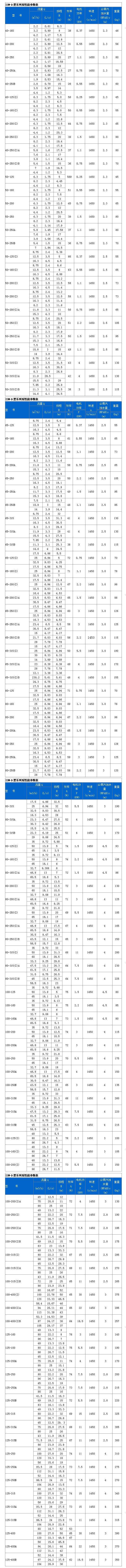 ISW卧式管道离心泵04.gif
