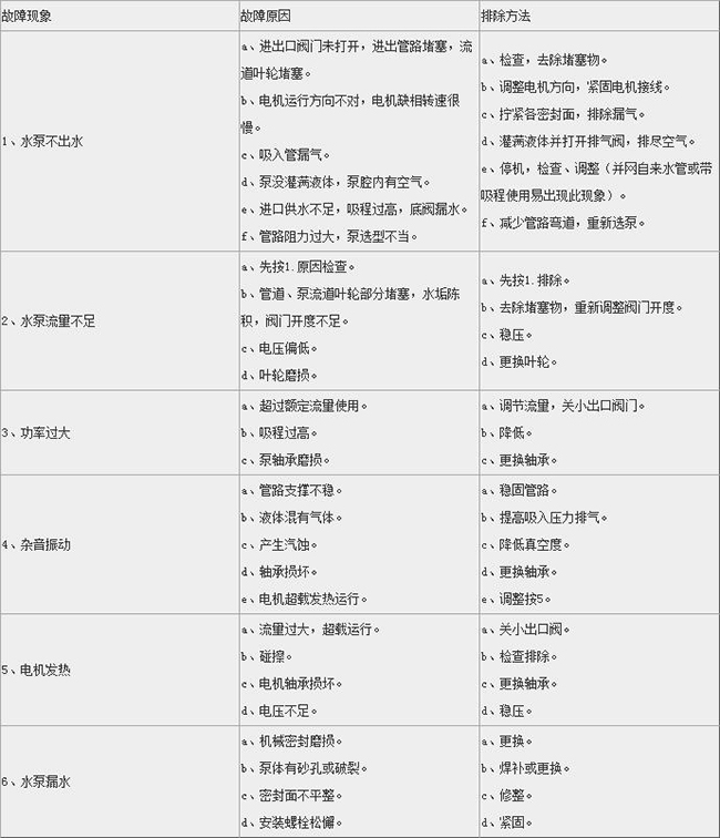 ISW卧式管道离心泵09.jpg